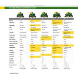 John Deere S160 48 in. 24 HP V-Twin ELS Gas Hydrostatic Riding Lawn Tractor BG21211 image 3