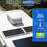 200 Watts 12 Volt/24 Volt Solar Panel Kit with High Efficiency Monocrystalline Solar Panel and 30A PWM Charge Controller for RV, Camper, Vehicle, Caravan and Other Off Grid Applications image 4