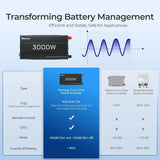 3000W Pure Sine Wave Inverter 12V DC to 120V AC Converter for Home, RV, Truck, Off-Grid Solar Power Inverter 12V to 110V with Built-in 5V/2.1A USB / Hardwire Port, Remote Controller image 4