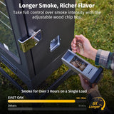 30-inch electric oven | Built-in meat detector and outdoor-specific stand | Up to 6 times longer baking time, adjustable side spice loader | With a 725 square inch cooking area, it can achieve more baking effects image 3