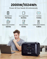 1 Portable Power Station 2000W (4500W Peak), 1024Wh LiFePO4 Battery Generator with 1400W AC Charging & 800W Solar Charging, Expandable to 5120Wh, for Home, Power Outages, Camping & RVs image 2
