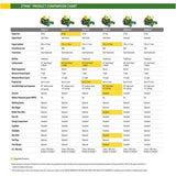 John Deere Z320R 42′′ 21.5 HP V-Twin Zero-Turn Riding Mower with Accel Deep Deck image 3