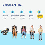 4Ever DLX 4-in-1 Car Seat, Charlie | Infant to Toddler Car Seat, with 10 Years of Use | Rear-Facing, Forward-Facing and Booster Modes | Safe, Comfortable and Convenient image 3