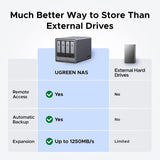 Four-slot desktop network storage device, equipped with Intel Pentium Gold 8505 octa-core processor, 8GB DDR5 memory, 128G solid-state drive, 1 10GbE network port, 1 2.5GbE network port, 2 M.2 NVMe slots, 4K HDMI interface, network storage device (wi image 2