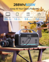 Portable Power Station 56000mAh, 179.2Wh LiFePO4 Battery Backup w/ 2 300W (Peak 600W) AC Outlets, 1.5hrs Fast Charging, Power Bank for Hurricane Emergency/Outdoor Camping/RVs/Home Use image 4