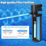 600GPH Cold Plunge Filter Small Pool Filter for Up to 1000 Gal Ice Bath Hot Tub Cloudy Water Cleaner with Green Clean Machine fof Cold Pod image 4