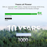 Portable Power Station, 2400W LFP Solar Generator, Full Charge in 1 Hr, 2048Wh Solar Powered Generator for Home Backup(Solar Panel Optional) image 4