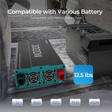 3000W Pure Sine Wave Inverter 12V DC to 120V AC Converter for Home, RV, Truck, Off-Grid Solar Power Inverter 12V to 110V with Built-in 5V/2.1A USB Port, AC Hardwire Port, Remote Controller image 2