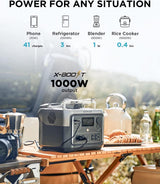 EcoFlow RIVER 2 Max Portable Power Station 512Wh Capacity.Solar Generator.1000W AC Output for Outdoor Camping.Home Backup.Emergency.RV.off-Grid image 5