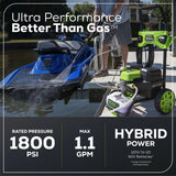 Greenworks 60V 1800PSI 1.2GPM Hybrid AC/DC Pressure Washer, Tool Only image 8