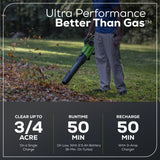 Greenworks 60V 630CFM 170MPH Leaf Blower 2.5Ah Battery 3A Charger image 6