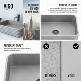 VIGO Cadman ConcretoStone 18-in Deep Grey Bathroom Sink/Basin with Rectangular Fluted Vessel image 2