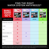 WinterProof - Pool Water System Antifreeze with BurstGuard Guarantee -50°C, 3.78 L image 2